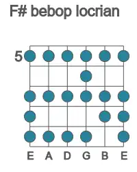 Guitar scale for bebop locrian in position 5